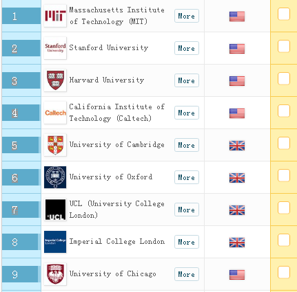 2018最新QS世界排名 2018最新QS世界排名