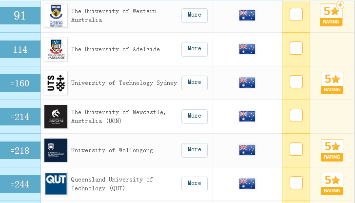 重磅！2019年QS世界大学排名最新发布！