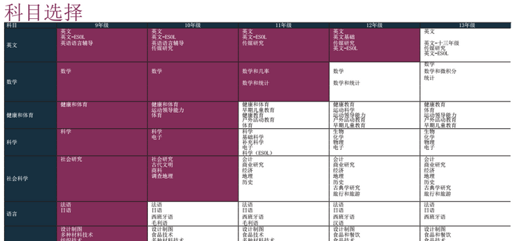 新西兰10级伯塔尼道恩斯中学 新西兰10级伯塔尼道恩斯中学