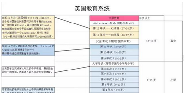 为什么那么多学生选择去英国留学呢？