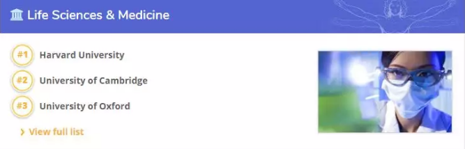 QS专业排名解析