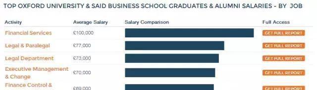 揭秘英国薪酬最高的人群都是什么来头？