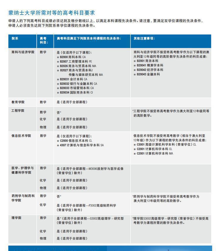 高考后如何申请澳洲八大名校？