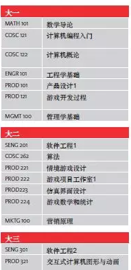 2018年坎特伯雷大学工程学院新增设热门专业 2018年坎特伯雷大学工程学院新增设热门专业