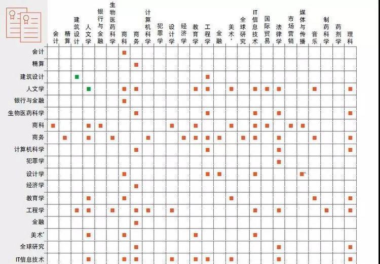 澳洲留学：蒙纳士双学位课程介绍