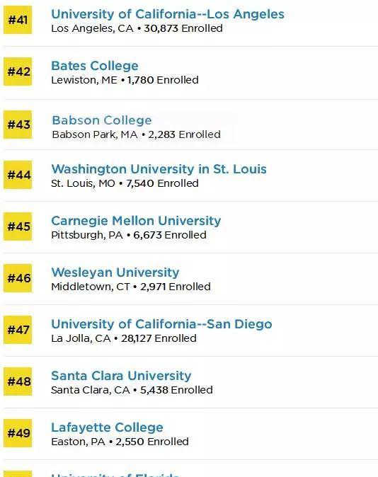 2018美国最佳回报学院Top50！