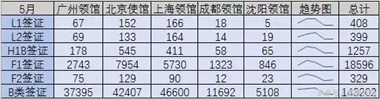 美国签证收紧,哪个大使馆签证好过? 美国签证收紧,哪个大使馆签证好过?