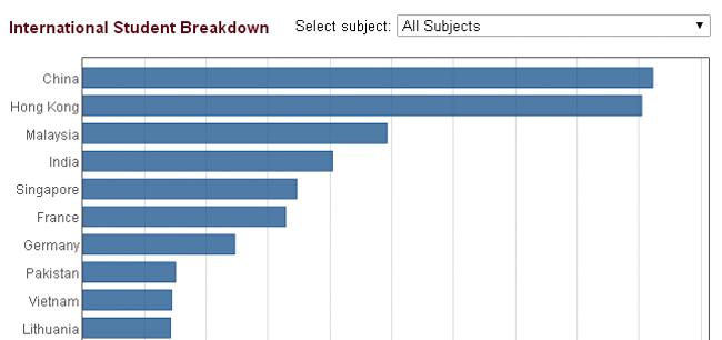 英国大学介绍-谢菲尔德大学 英国大学介绍-谢菲尔德大学