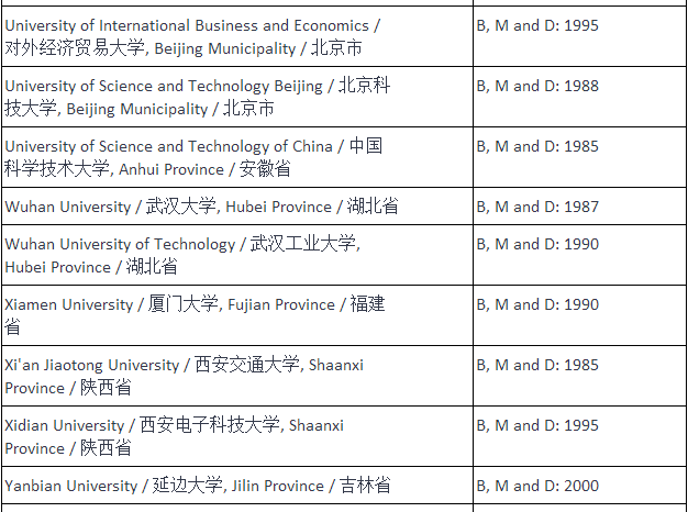 你的学历是否符合NZQA认证要求？