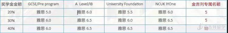 全额奖学金？牛剑班？等你来~