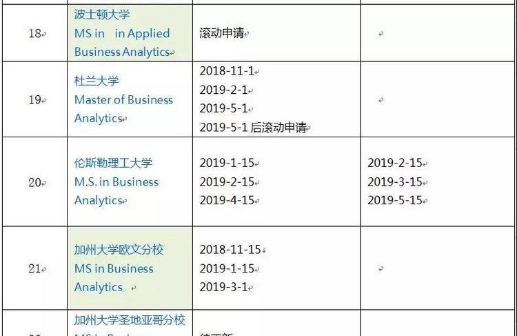 Top 50 商业分析项目截止时间大集合~