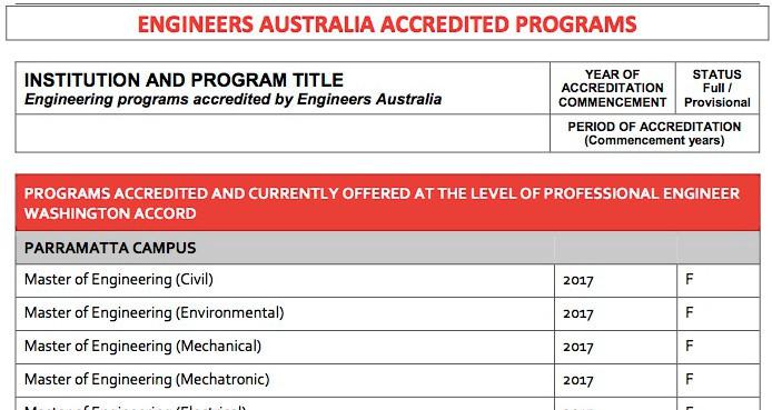 一个响指, 本硕EA全认证+排名+高额奖学金 一个响指, 本硕EA全认证+排名+高额奖学金