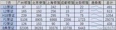 美国签证收紧,哪个大使馆签证好过? 美国签证收紧,哪个大使馆签证好过?