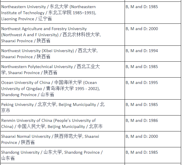 你的学历是否符合NZQA认证要求？