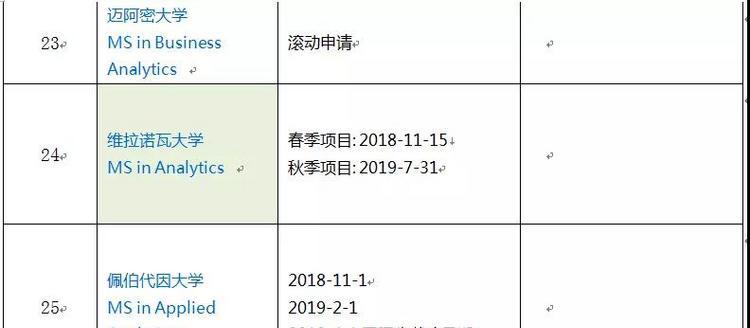 Top 50 商业分析项目截止时间大集合~