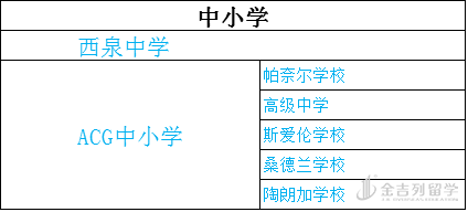 大爱新西兰,最全院校专项展等您来! 大爱新西兰,最全院校专项展等您来!