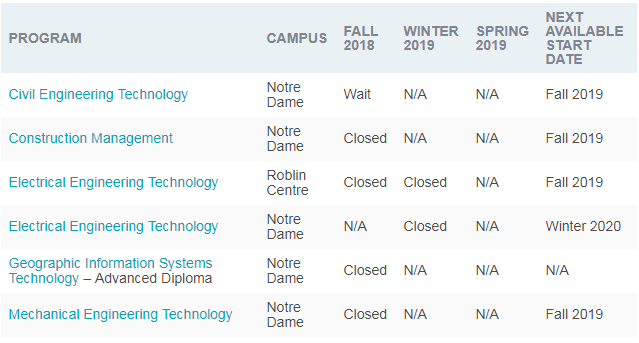 红河学院--专业位置情况