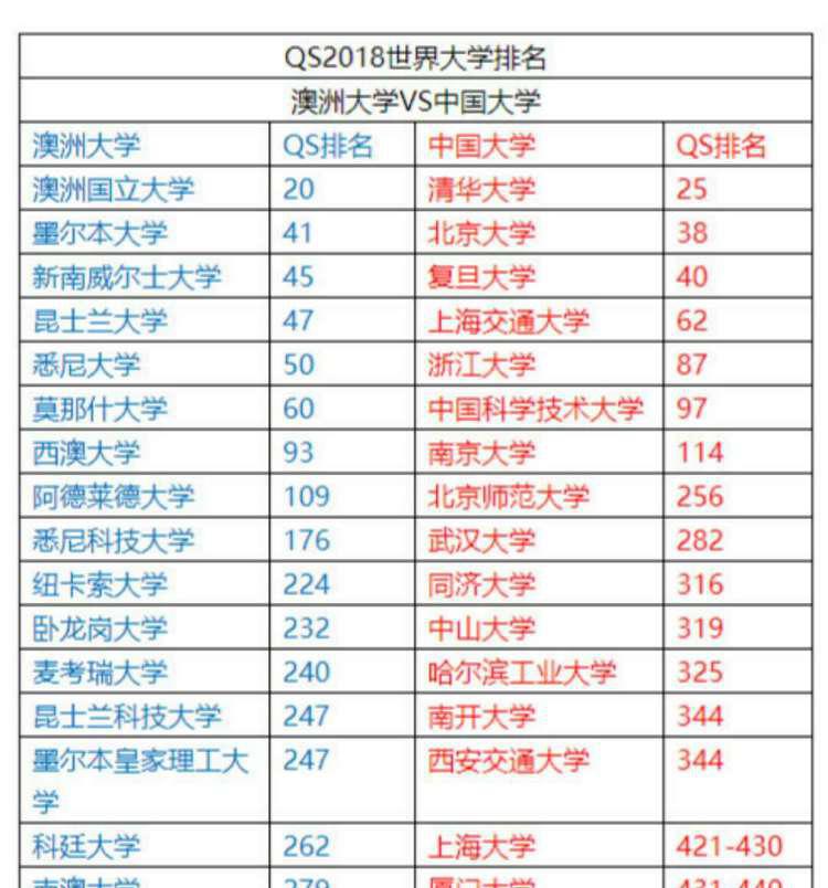 澳洲大学全面接受中国高考成绩 澳洲大学全面接受中国高考成绩