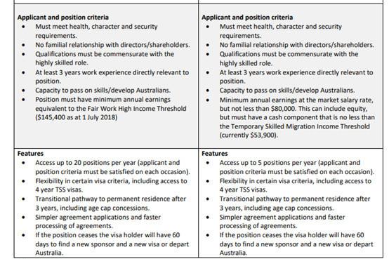 澳洲推出新全球人才签证, 待满3年可直申PR 澳洲推出新全球人才签证, 待满3年可直申PR