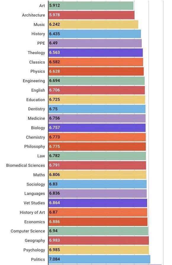 英国大学最缺&ldquo;眠&rdquo;的专业排行榜出炉