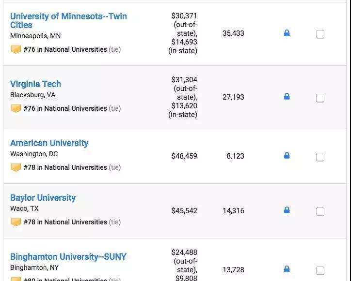 2019USNews美国大学综合排名发布