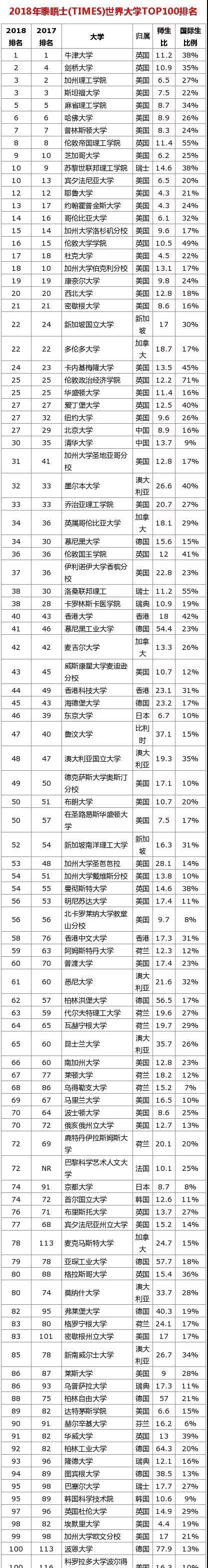 如何利用好世界三大学排名体系选学校