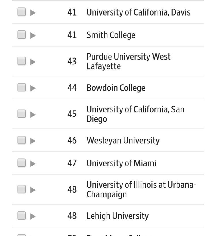 最新:2019泰晤士Times美国大学排名 最新:2019泰晤士Times美国大学排名