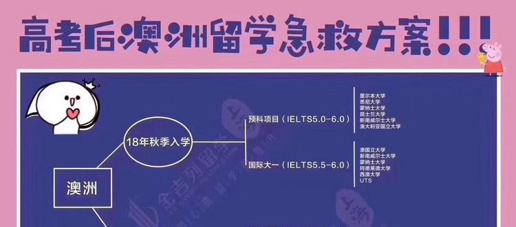 高考后留学，选对时间很重要！