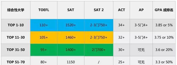 哈佛的亚裔录取出了什么问题？