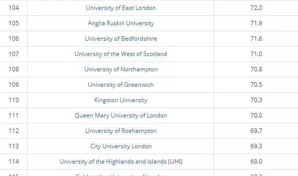 2018英国最安全大学排名出炉
