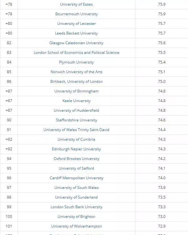 2018英国最安全大学排名出炉