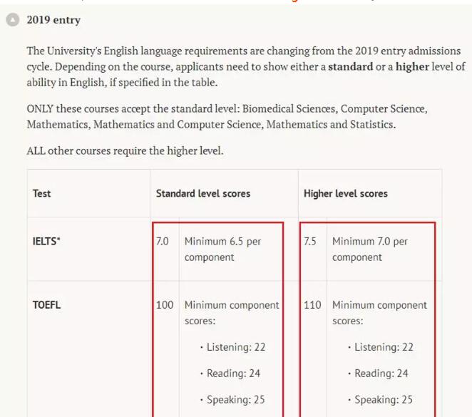 重要消息：牛津部分专业降低雅思要求！