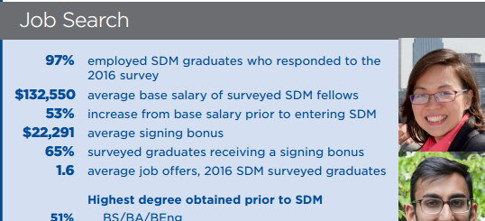 MIS专业介绍及就业前景