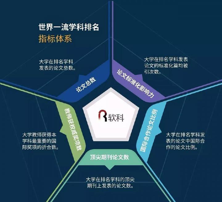 2018软科世界一流学科排名发布 2018软科世界一流学科排名发布