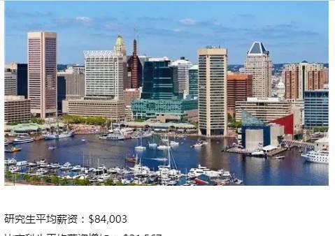 美国各州平均收入水平大排行，研究生们请认准！