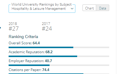 新西兰怀卡托大学本科升学指南 新西兰怀卡托大学本科升学指南