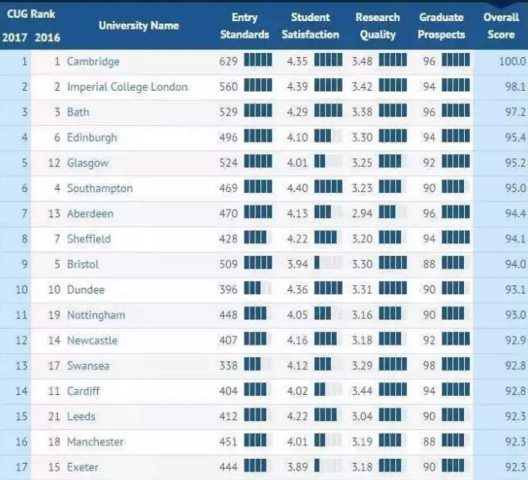 你不知道的英国留学&ldquo;工程&rdquo;二三事！--中篇