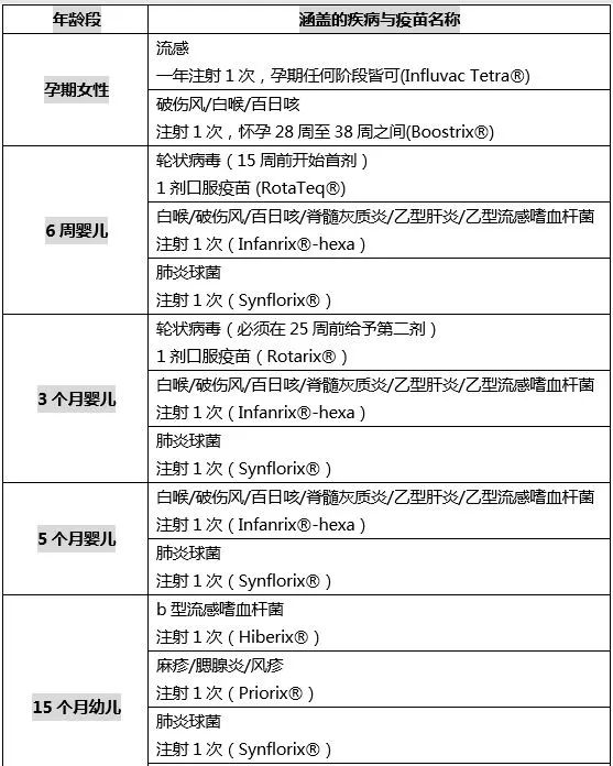 加入新西兰免疫计划，跟问题疫苗事件说拜拜