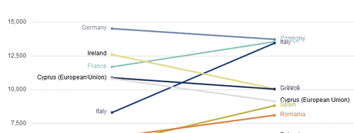 HESA最新大数据:英国留学数据分析! HESA最新大数据:英国留学数据分析!