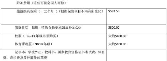 解析新西兰奥克兰市富人区塔卡普纳文法中学