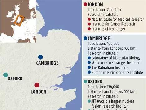 什么?英国大学爱抱团? 什么?英国大学爱抱团?