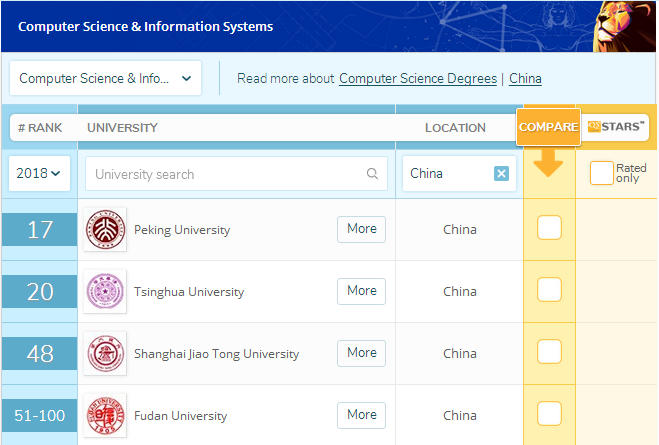 QS世界排名计算机&IT留学澳洲秒杀北大清华