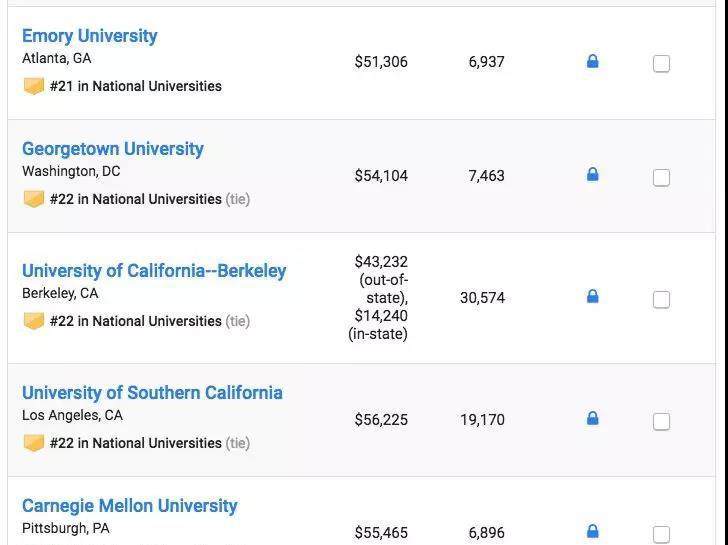 2019USNews美国大学综合排名发布