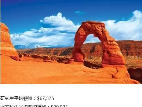 美国各州平均收入水平大排行，研究生们请认准！