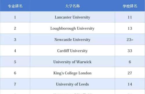 去英国学大众传媒？这些你要知道！