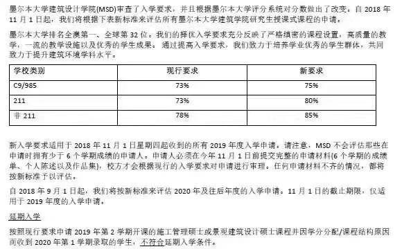 最新！澳洲八大院校分数更新