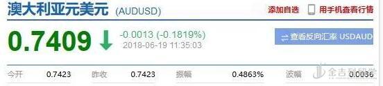 OMG! 今天,澳元已跌至1年来最低点! OMG! 今天,澳元已跌至1年来最低点!