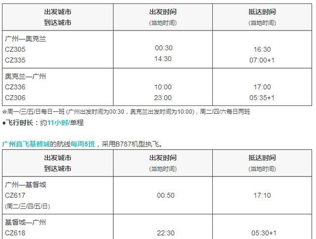 新西兰直飞航线汇总