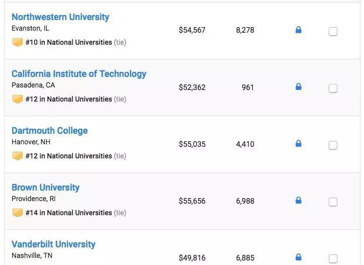 2019USNews美国大学综合排名发布