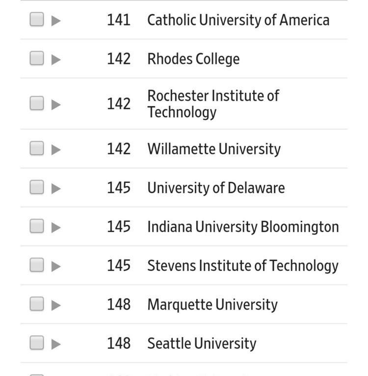 最新:2019泰晤士Times美国大学排名 最新:2019泰晤士Times美国大学排名